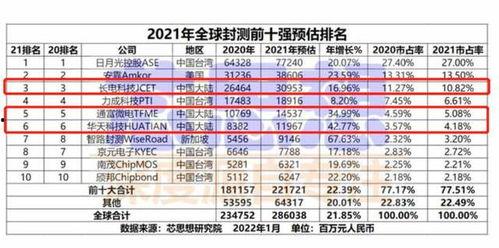 中国芯片大爆料最新消息,突破与挑战并存